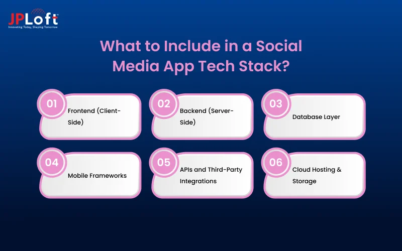 What to Include in a Social Media App Tech Stack